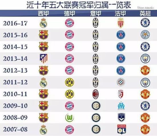 不断优化